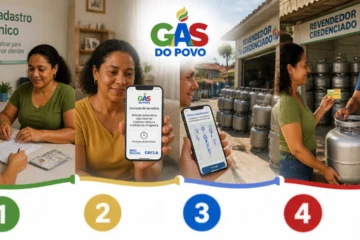 Seu Guia Definitivo Para o Gás do Povo: Passo a Passo